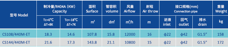 440m HIGH temp air cooler.png
